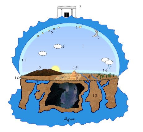 enuma elish universe small