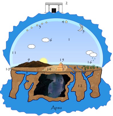 enuma elish universe small